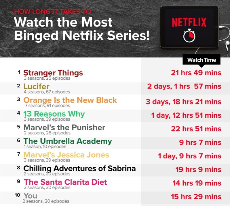 netflix series list best